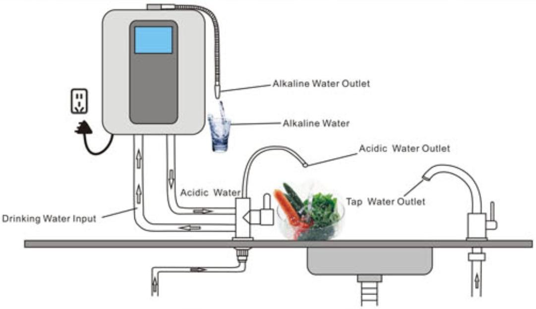Water Ionizer One